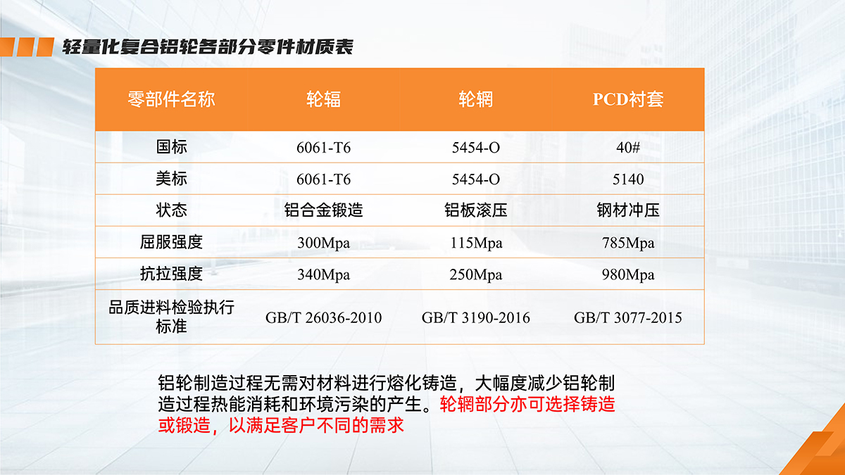 中文輕量化鋁輪介紹_3x.jpg